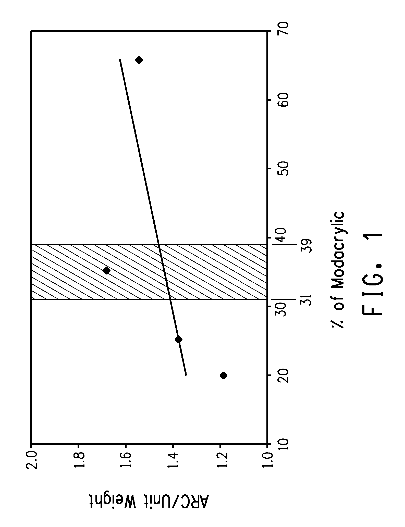 Crystallized meta-aramid blends for improved flash fire and superior arc protection