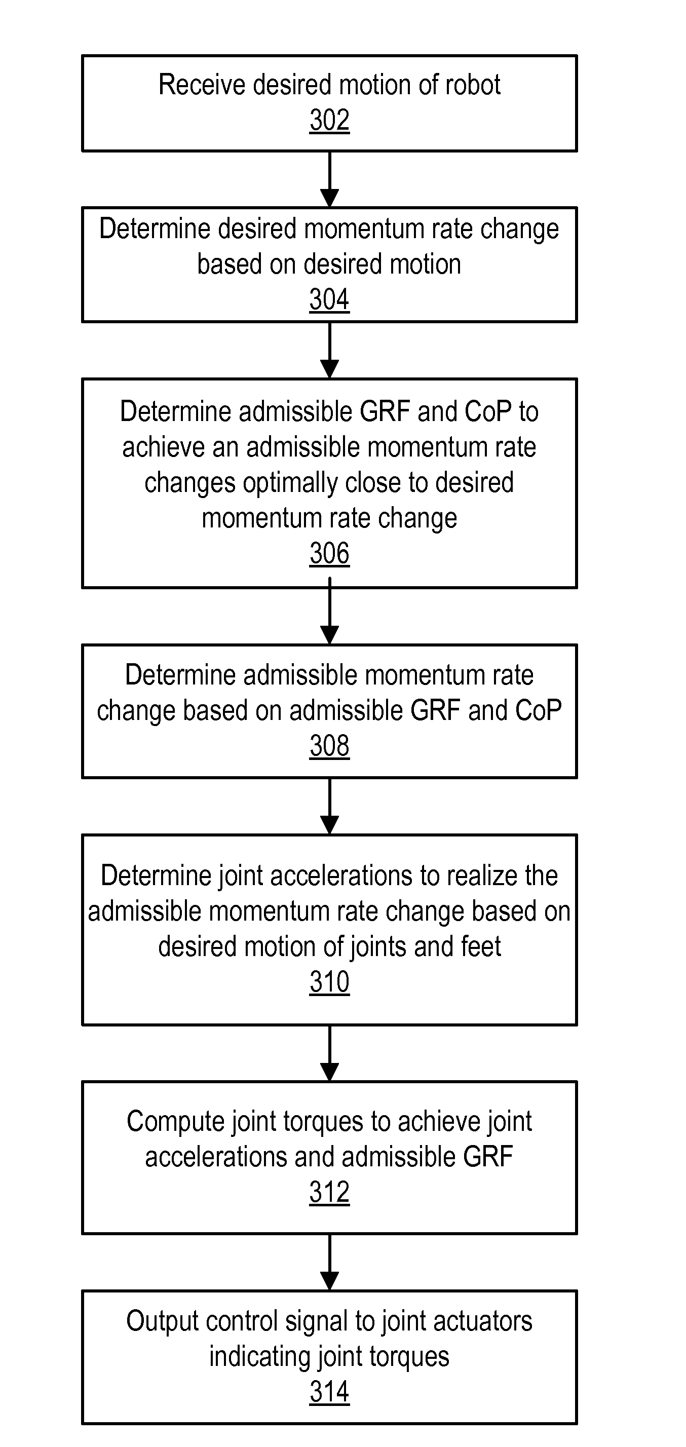 Momentum-Based Balance Controller For Humanoid Robots On Non-Level And Non-Stationary Ground