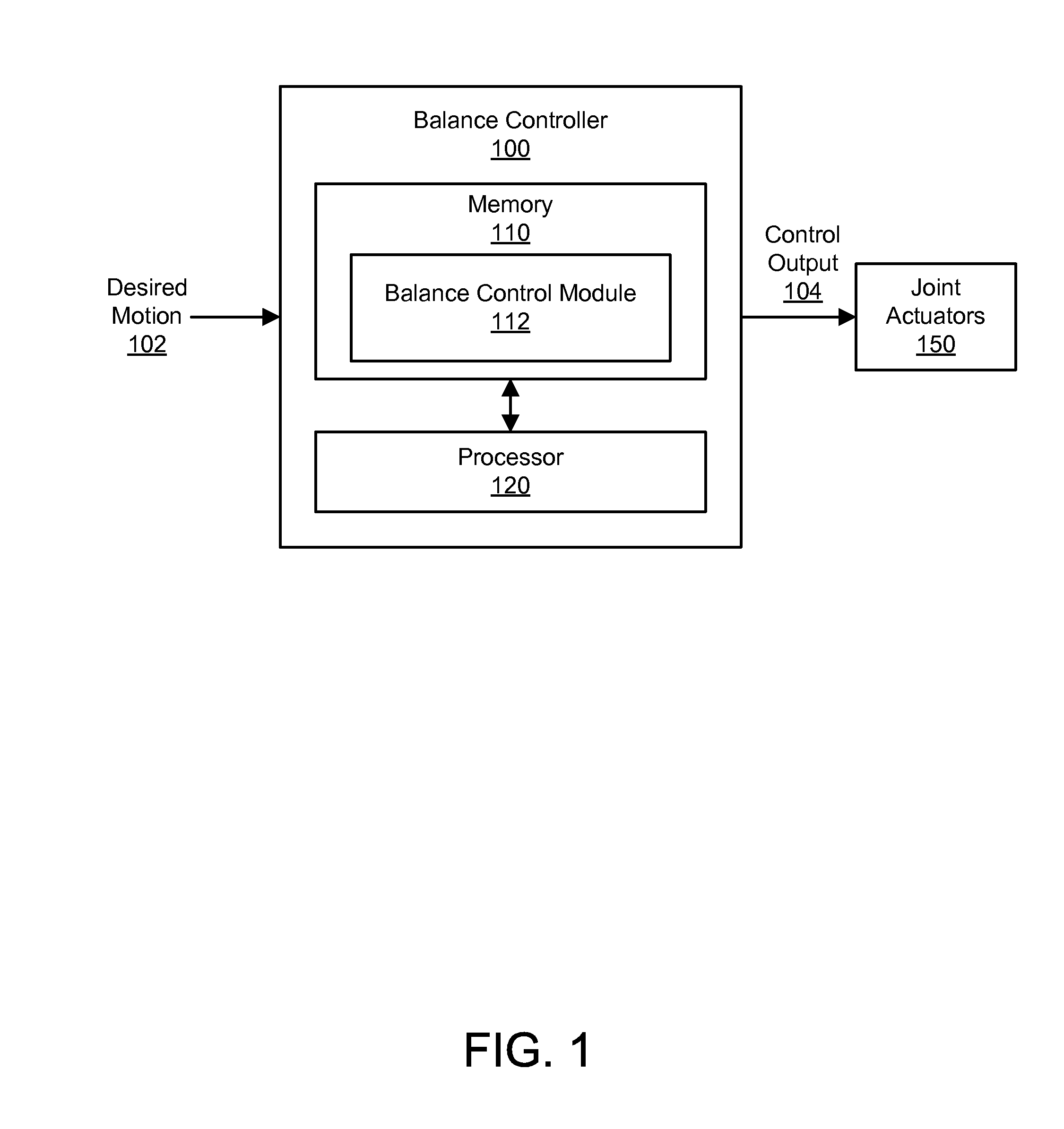 Momentum-Based Balance Controller For Humanoid Robots On Non-Level And Non-Stationary Ground