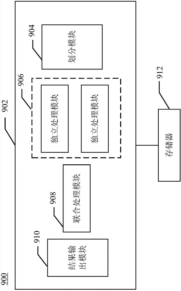 Coding method and coding device for polar codes