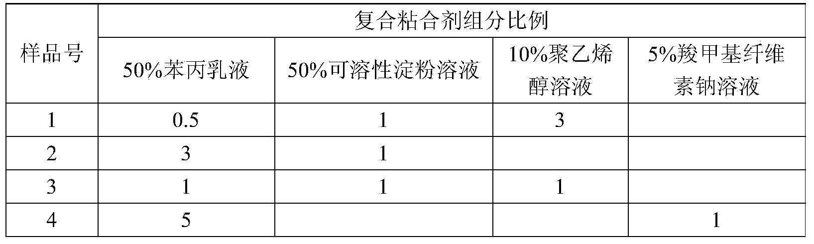 Novel environment-friendly oncomelania killing granule capable of being sprayed and preparation method thereof