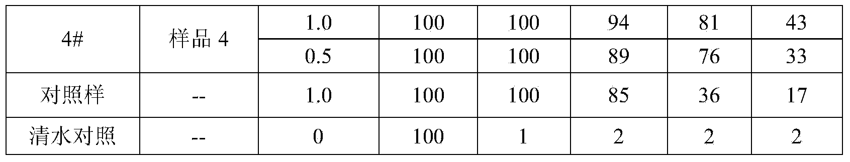 Novel environment-friendly oncomelania killing granule capable of being sprayed and preparation method thereof