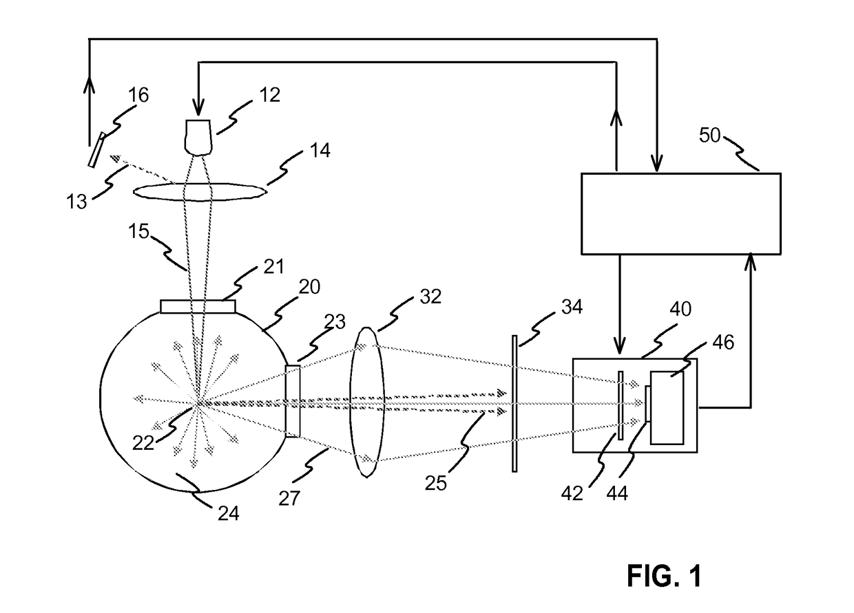 Device and method for optical measurement of a target