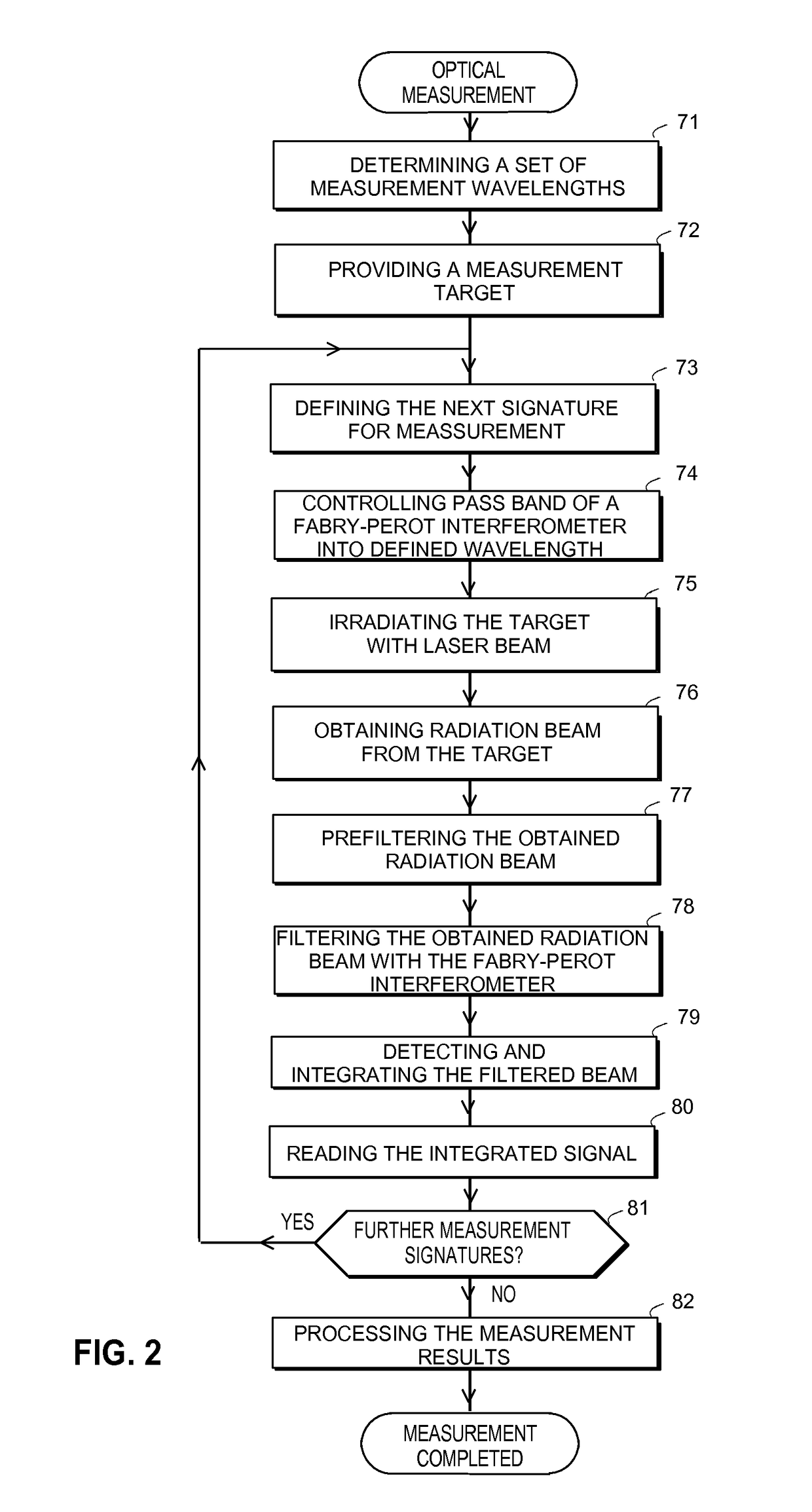 Device and method for optical measurement of a target