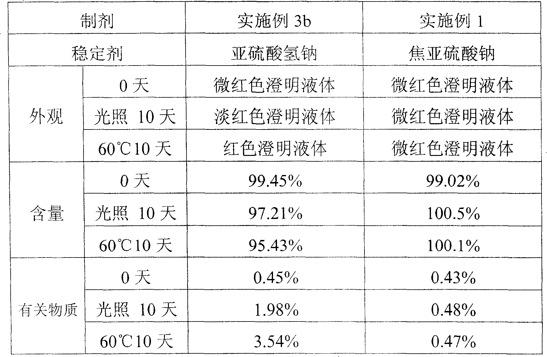 Sodium menadiol diphosphate ester and its pharmaceutical formulation