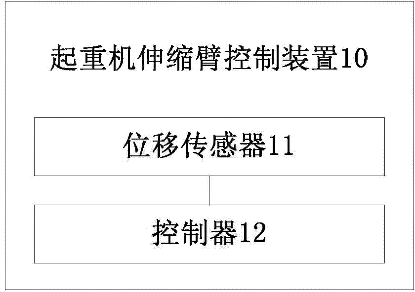 Crane telescopic boom control device and method and crane