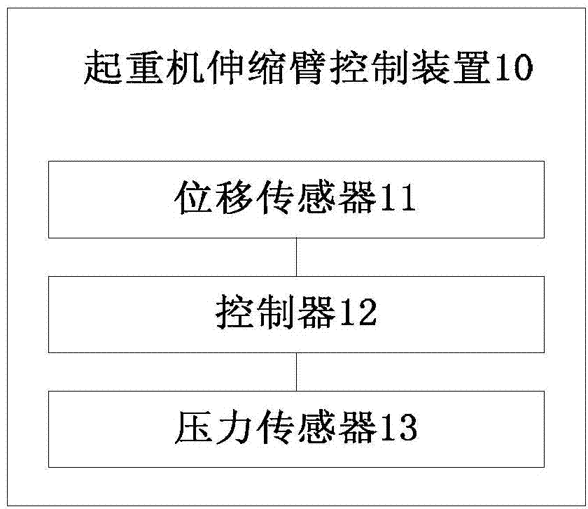 Crane telescopic boom control device and method and crane