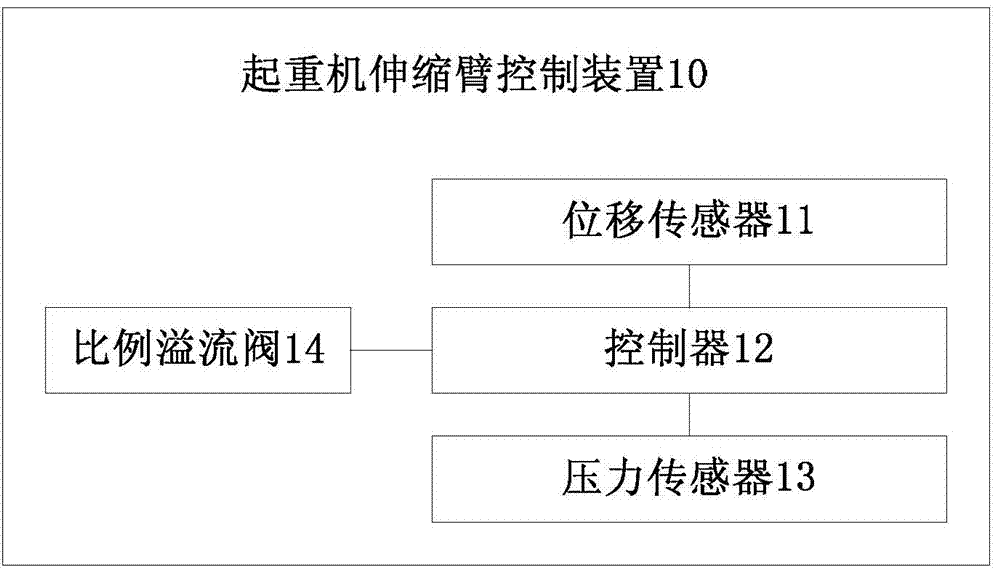 Crane telescopic boom control device and method and crane