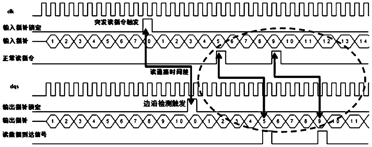 Self-adaptive read path delay calculation method and circuit for DRAM physical interface