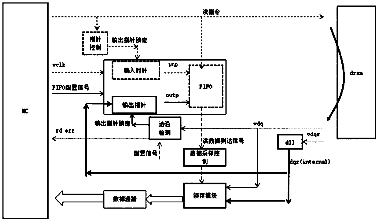 Self-adaptive read path delay calculation method and circuit for DRAM physical interface