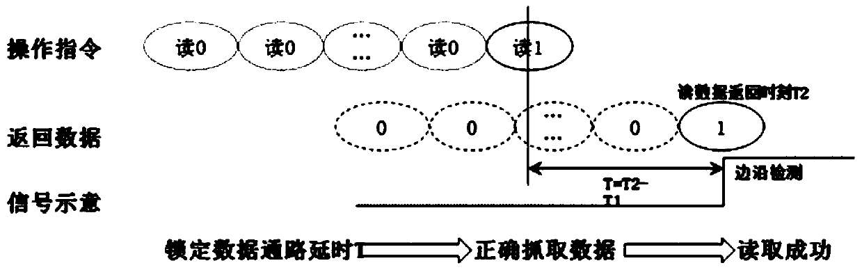 Self-adaptive read path delay calculation method and circuit for DRAM physical interface