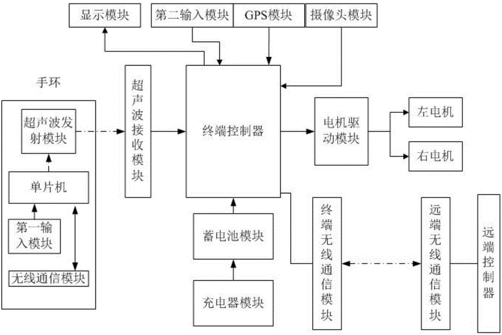 Intelligent infusion robot on basis of internet of things