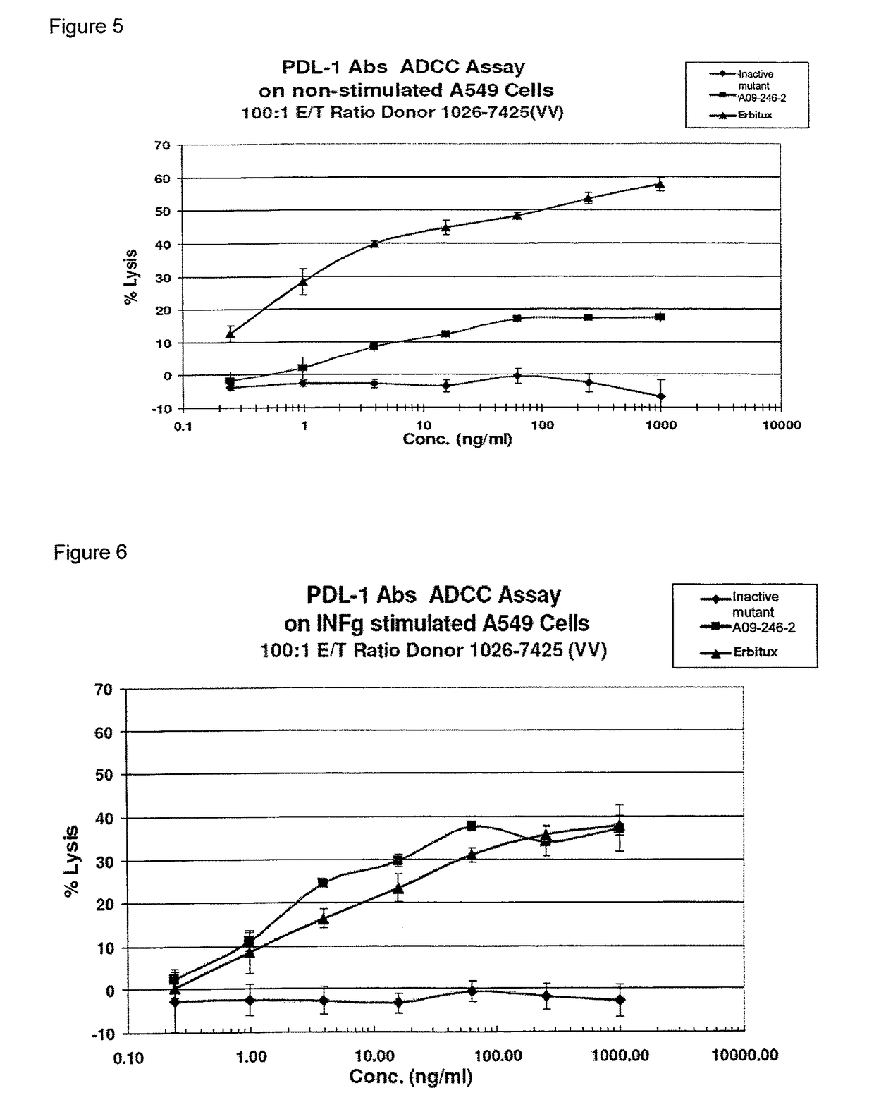 Anti-PD-L1 antibodies and uses thereof