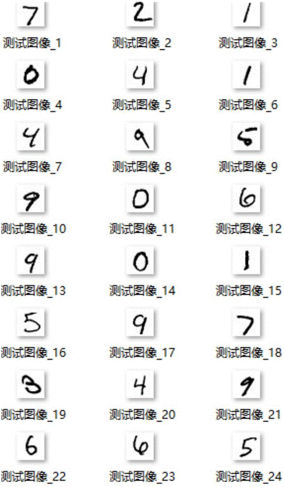 FPGA-based deep convolution neural network realizing method