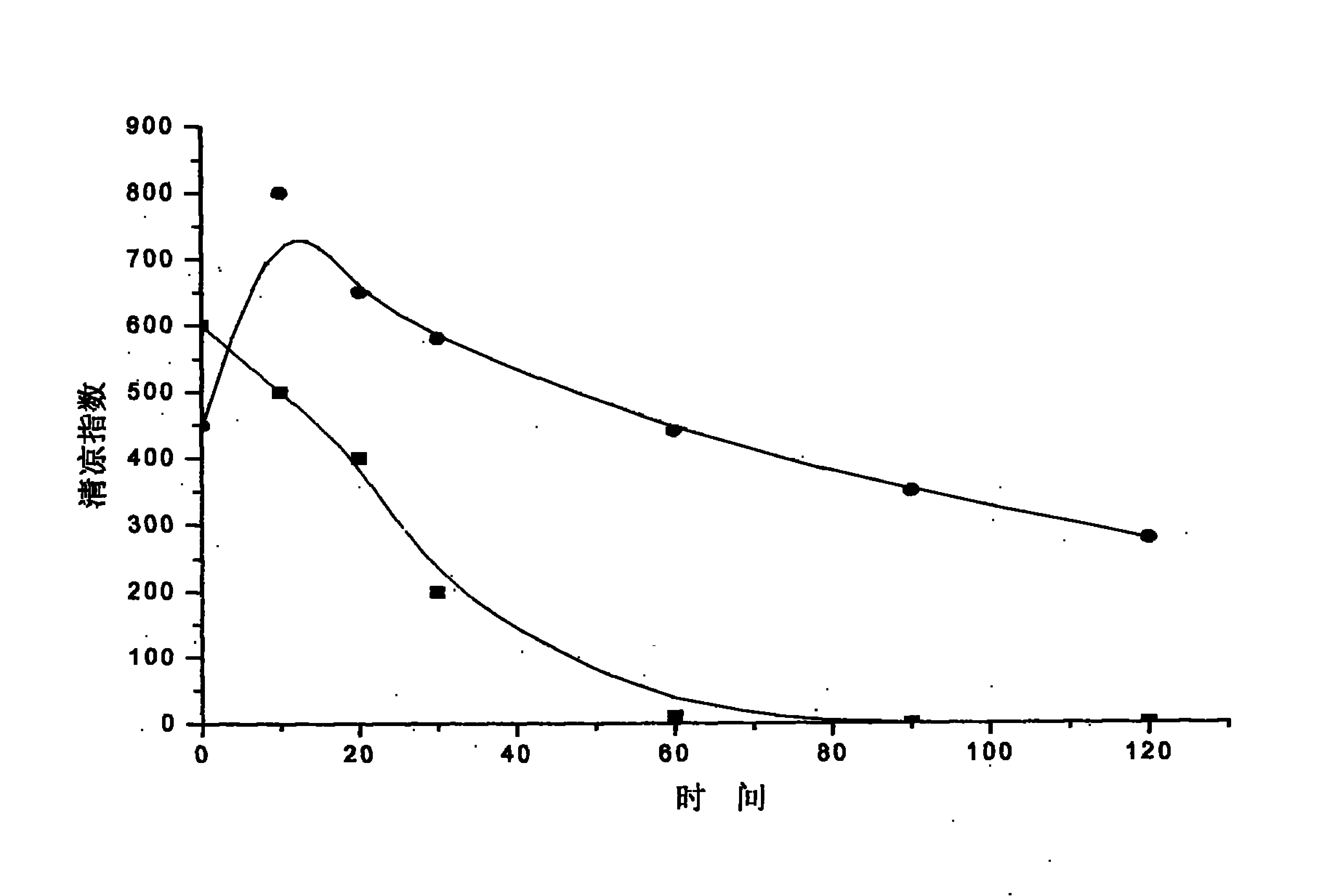 Sustained-release freshener for disposable hygienic product, preparation method and application thereof