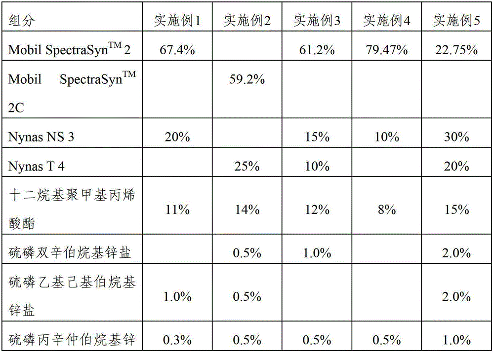 Shock absorber oil composition