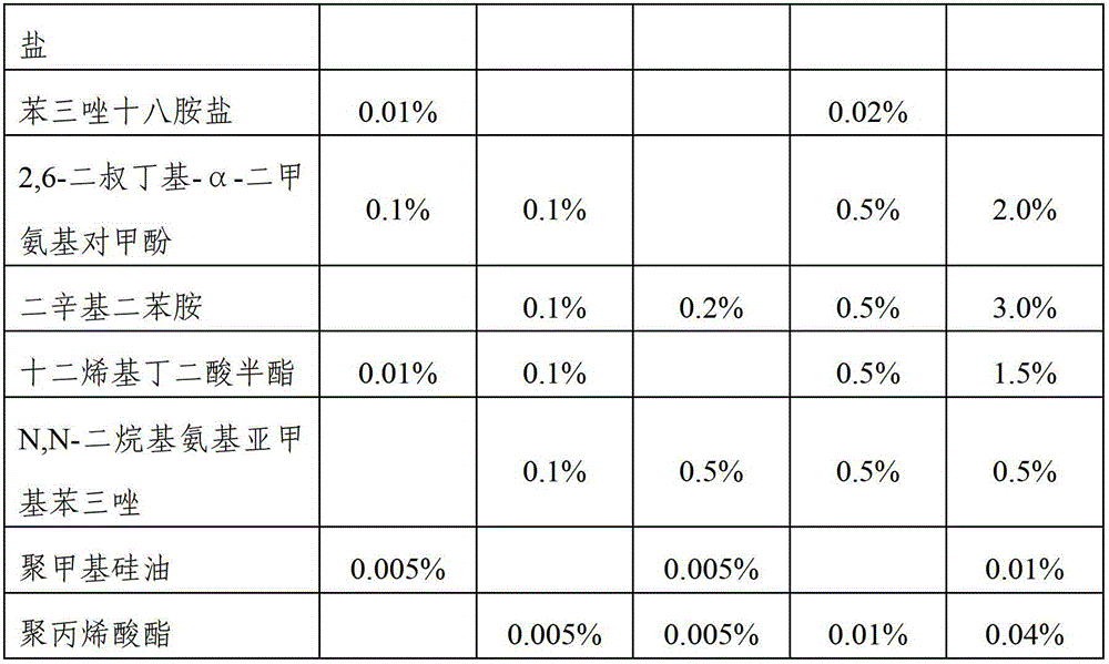 Shock absorber oil composition