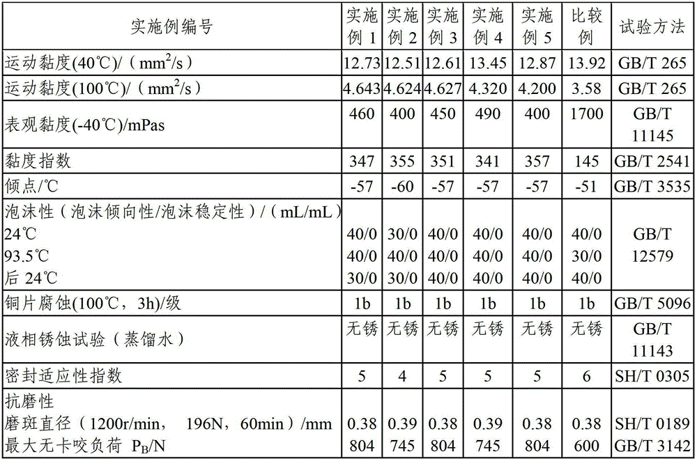 Shock absorber oil composition