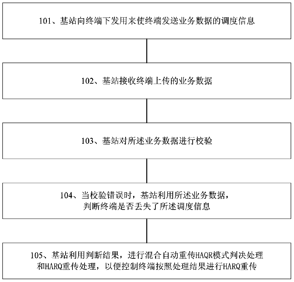 A transmission method and device based on channel activation detection