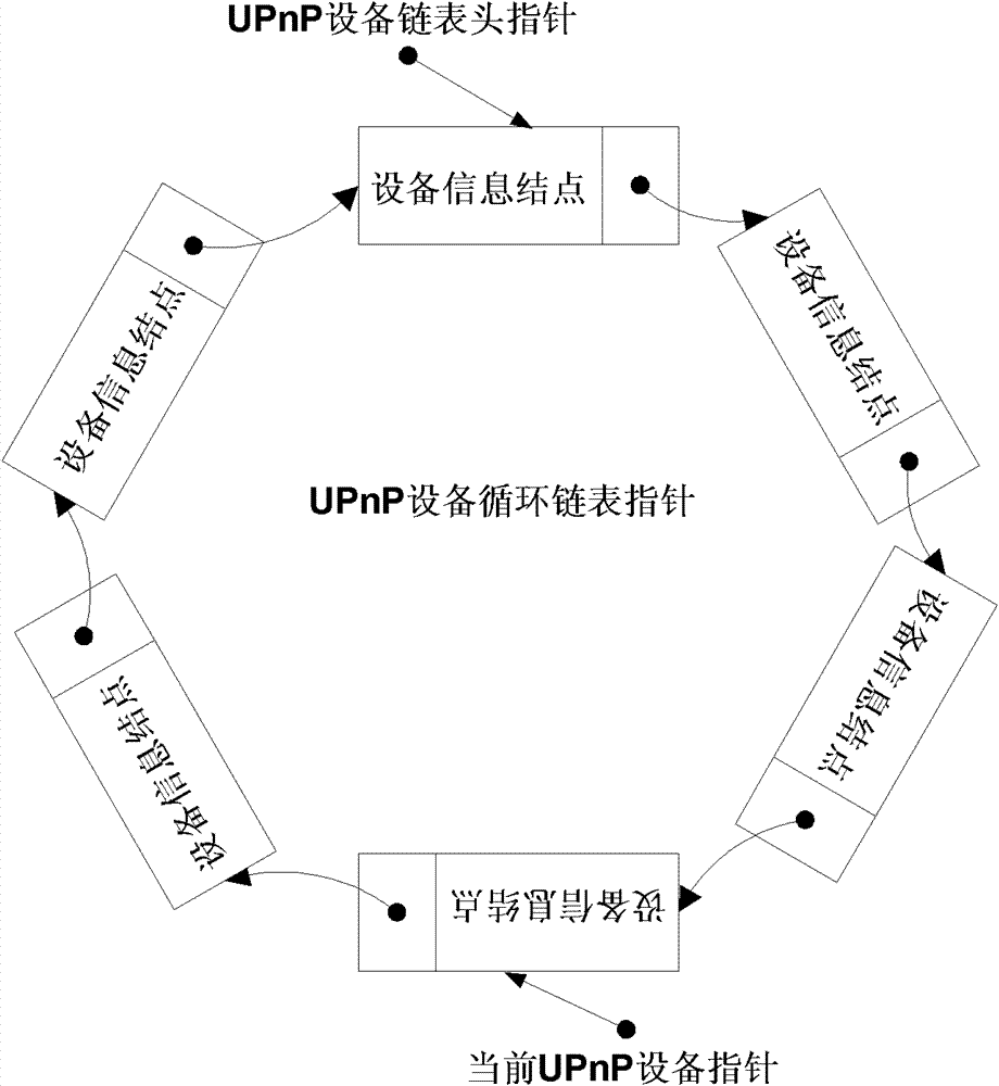 Embedded universal plug and play industrial monitoring network database service system