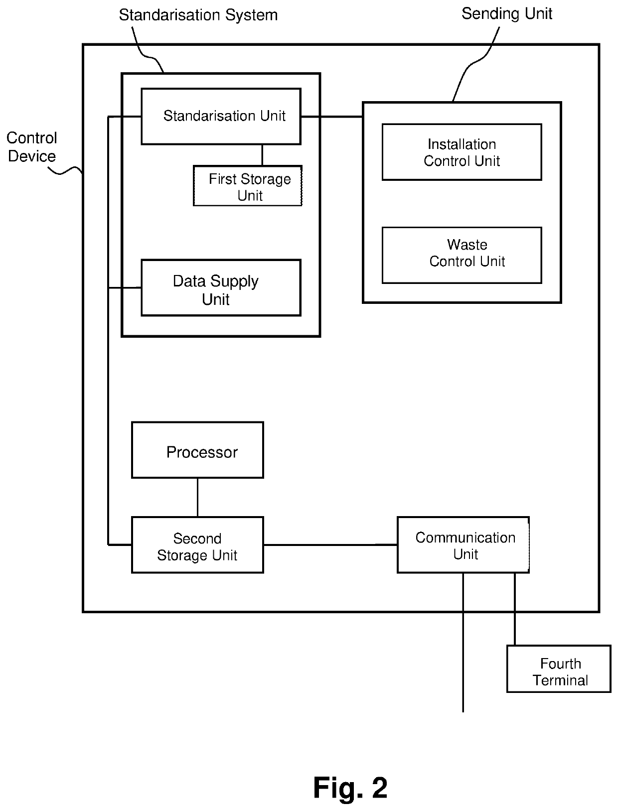 Procedure for controlling home appliances and installation for its implementation