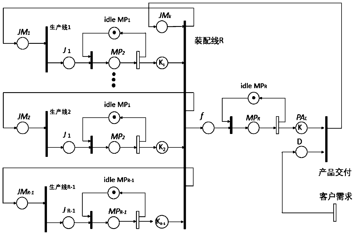 Throughput flexible intelligent assembly logistics path planning platform