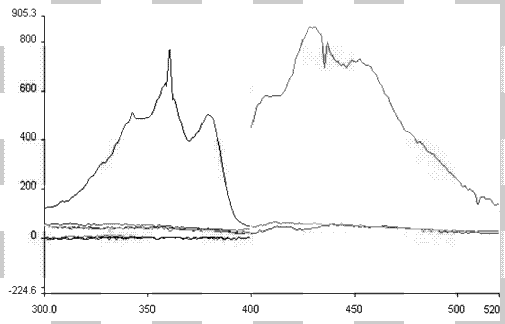 In-vivo test method for fluidity of mitochondrial membrane of liver of pseudorasbora parva