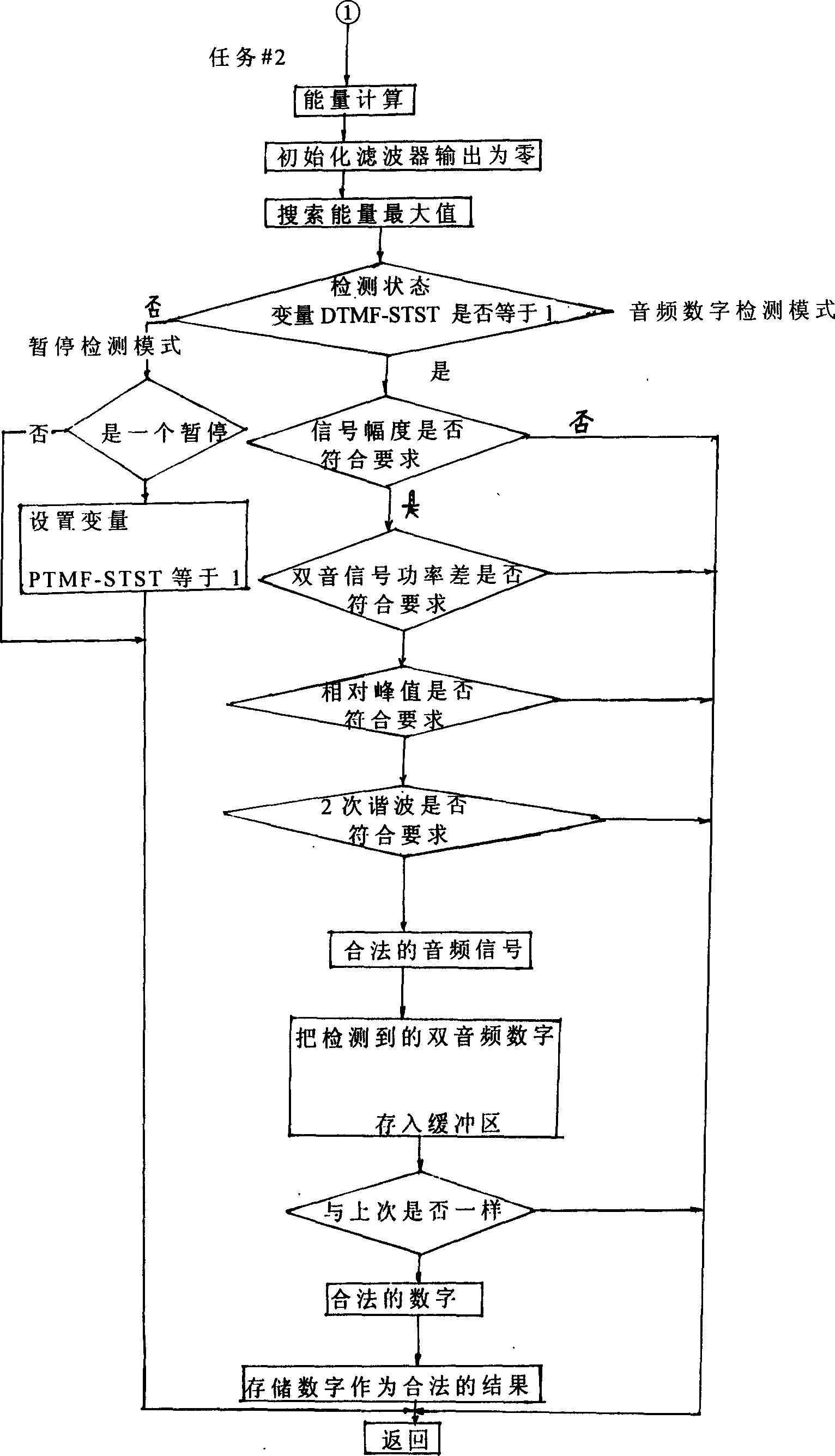 Telecommunication network speech quality evaluating method