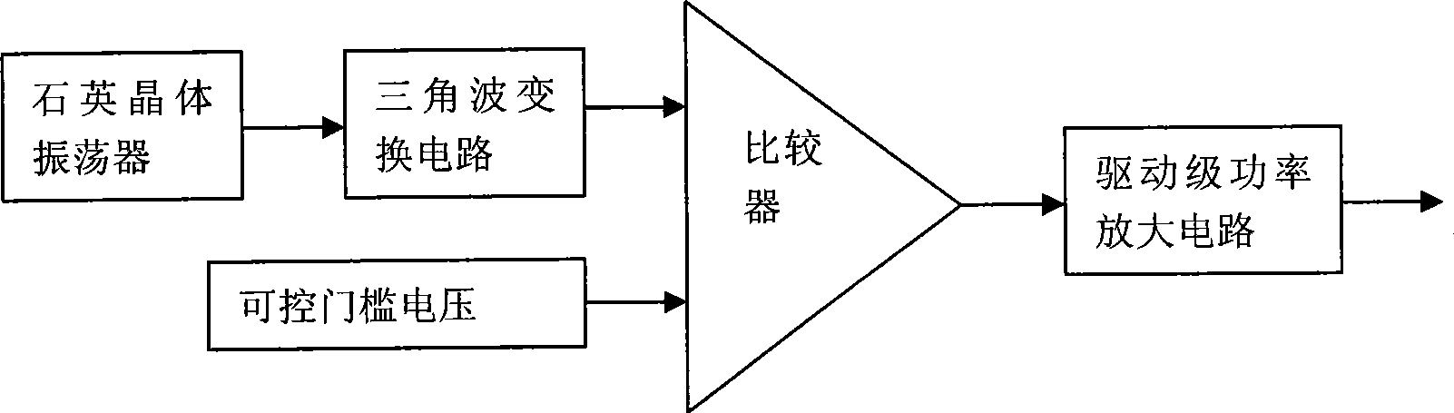 Radio-frequency power regulation method and radio-frequency power amplifier