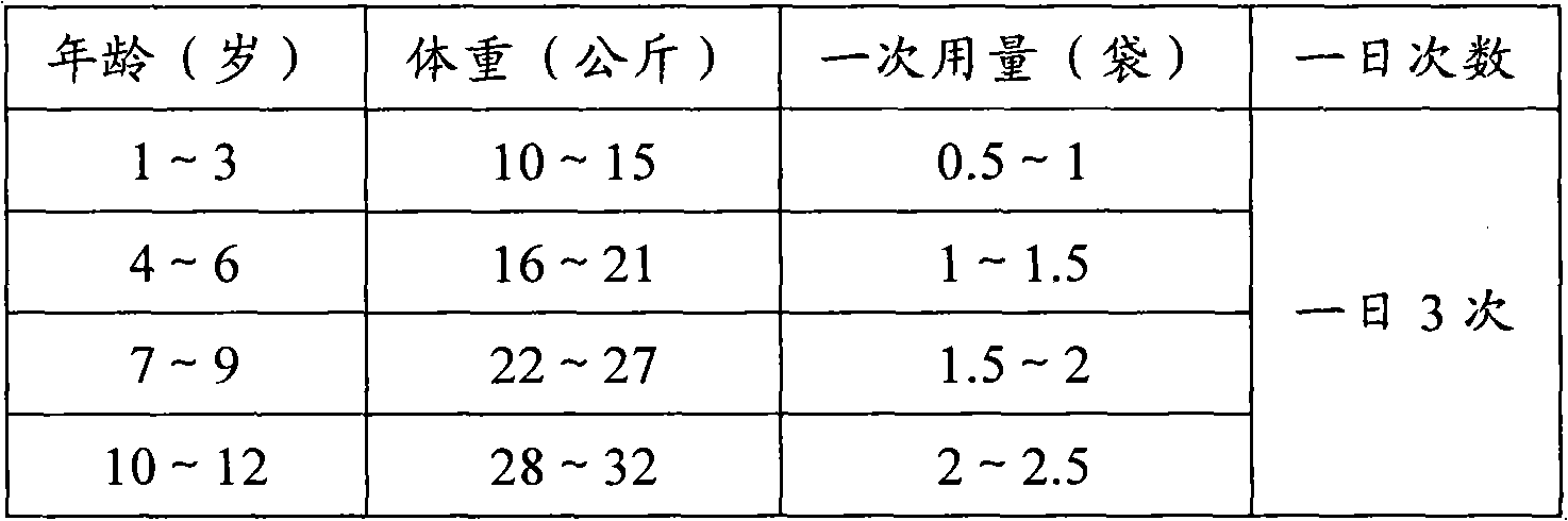 Dexibuprofen particle and preparation method thereof