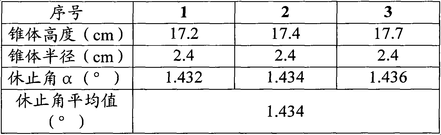 Dexibuprofen particle and preparation method thereof