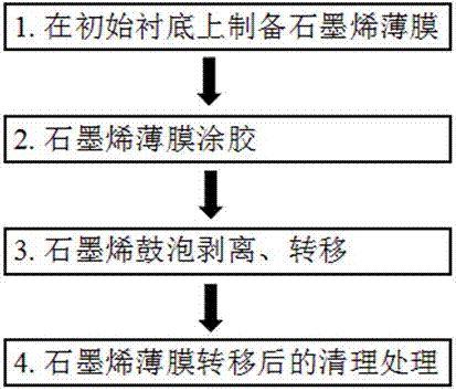 Method for transferring graphene