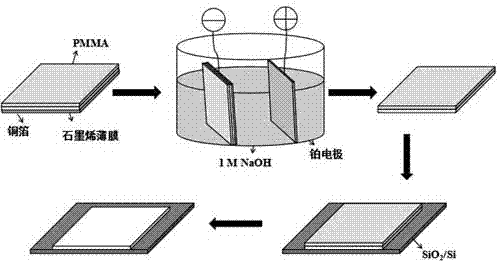 Method for transferring graphene