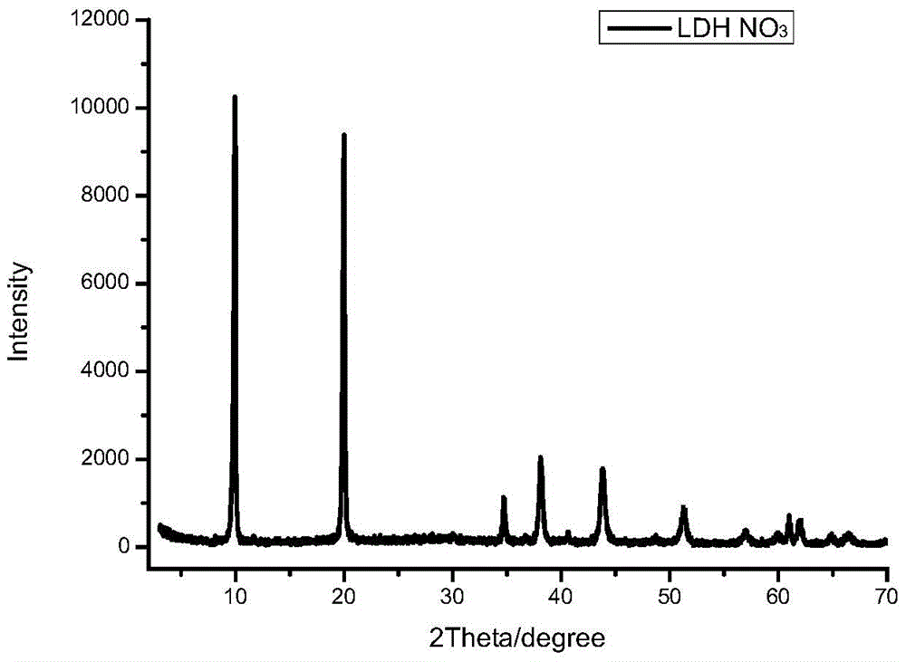 A kind of green fluorescent protein and layered composite metal hydroxide composite luminescent ultra-thin film and preparation method thereof