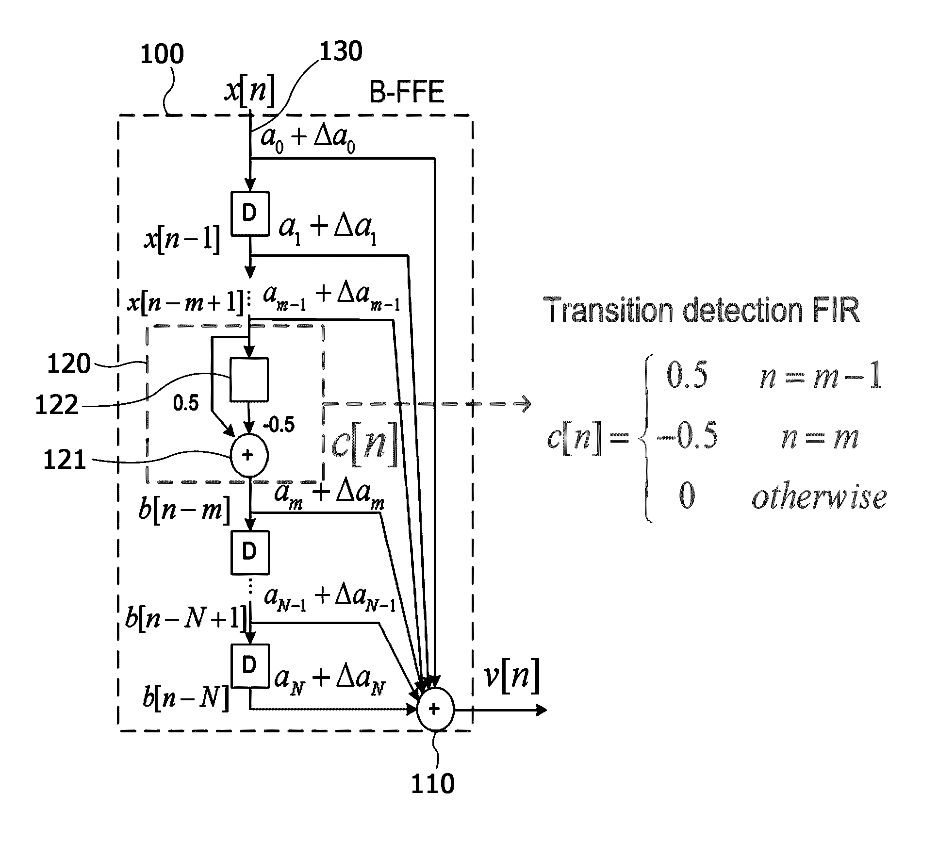 Coefficient error robust feed forward equalizer