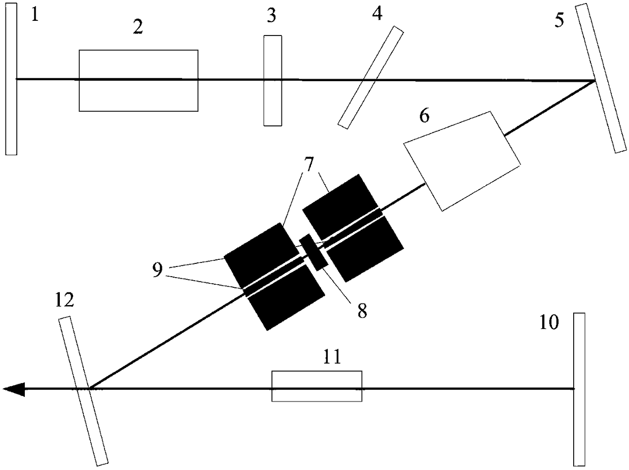 Acoustic-optic Q-switched frequency double laser employing electro-optic switch to control laser output