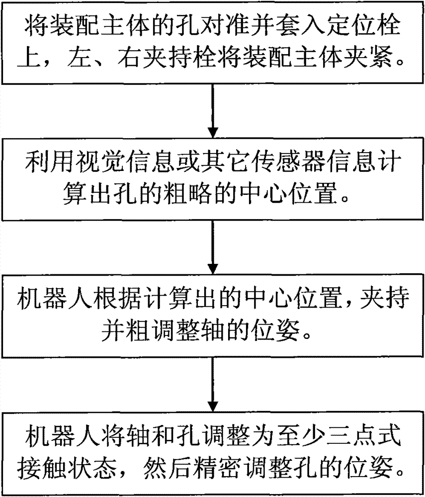 Device and method for realizing axle hole assembly by utilizing flexibility of robot