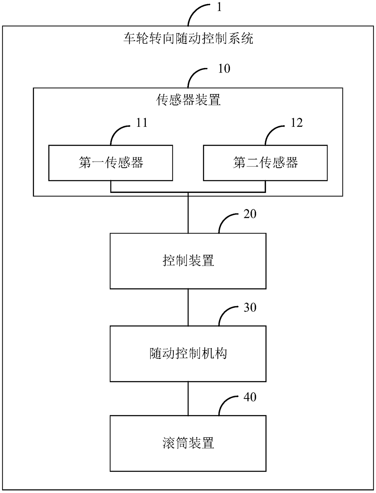 Wheel steering following control system