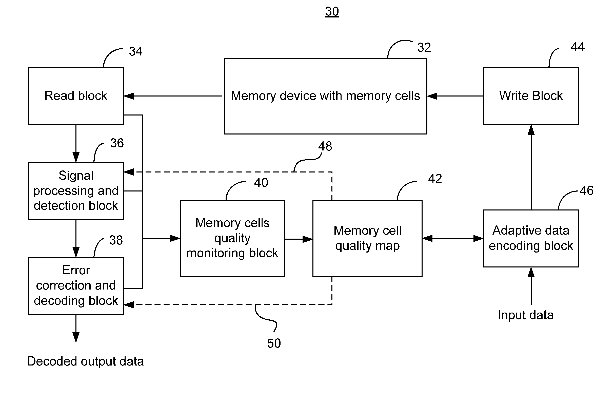 Adaptive systems and methods for storing and retrieving data to and from memory cells