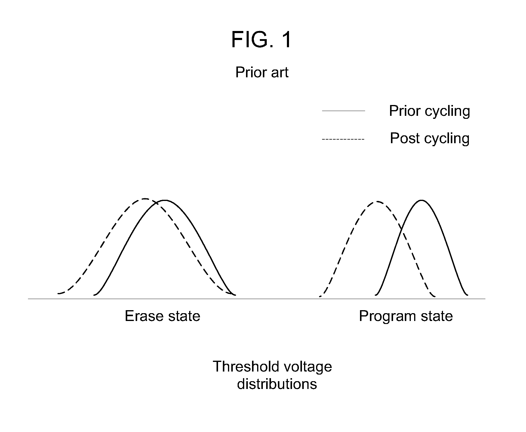 Adaptive systems and methods for storing and retrieving data to and from memory cells