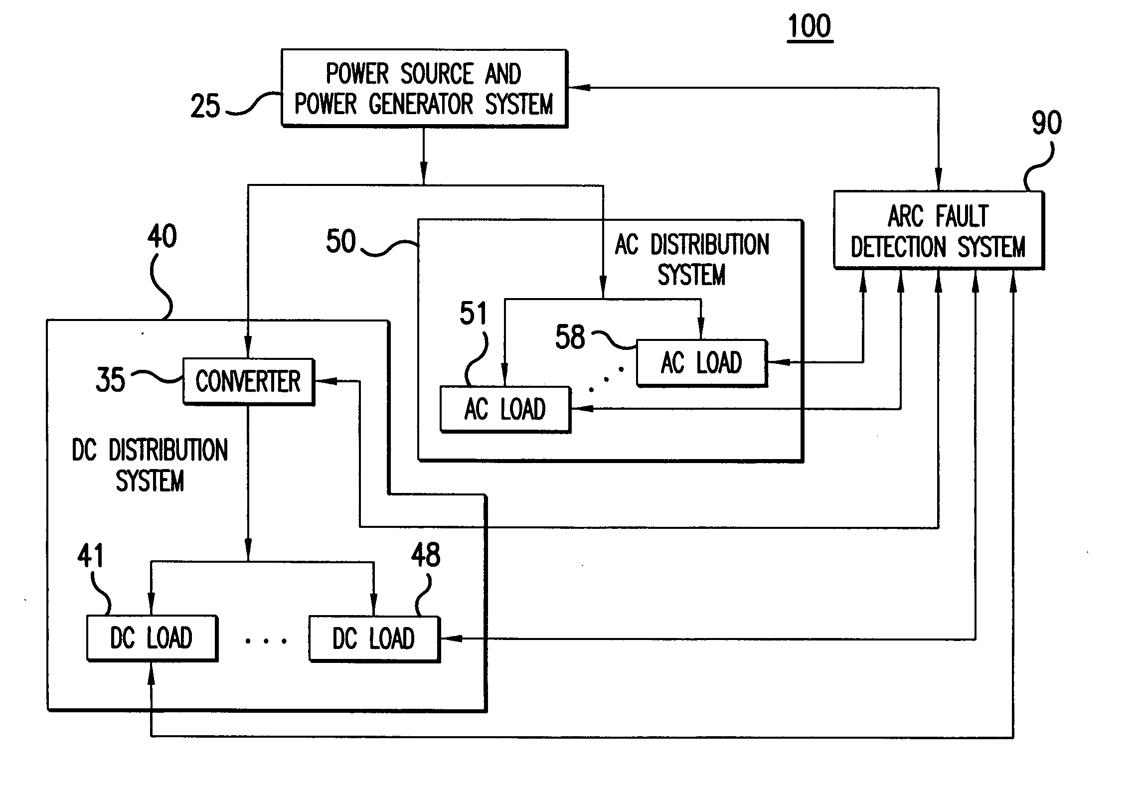 Method and apparatus for generalized arc fault detection