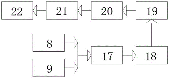 Automatic potentiometric titrator