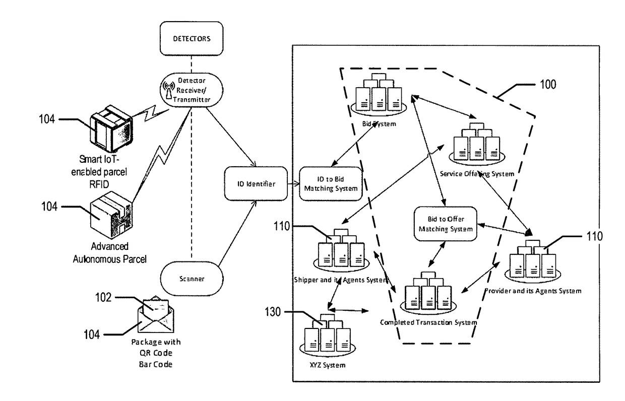 Autonomous services selection system and distributed transportation database(s)