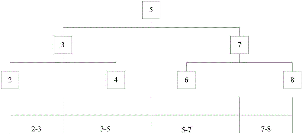 Method and apparatus for organizing route filtering rules