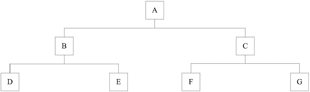 Method and apparatus for organizing route filtering rules