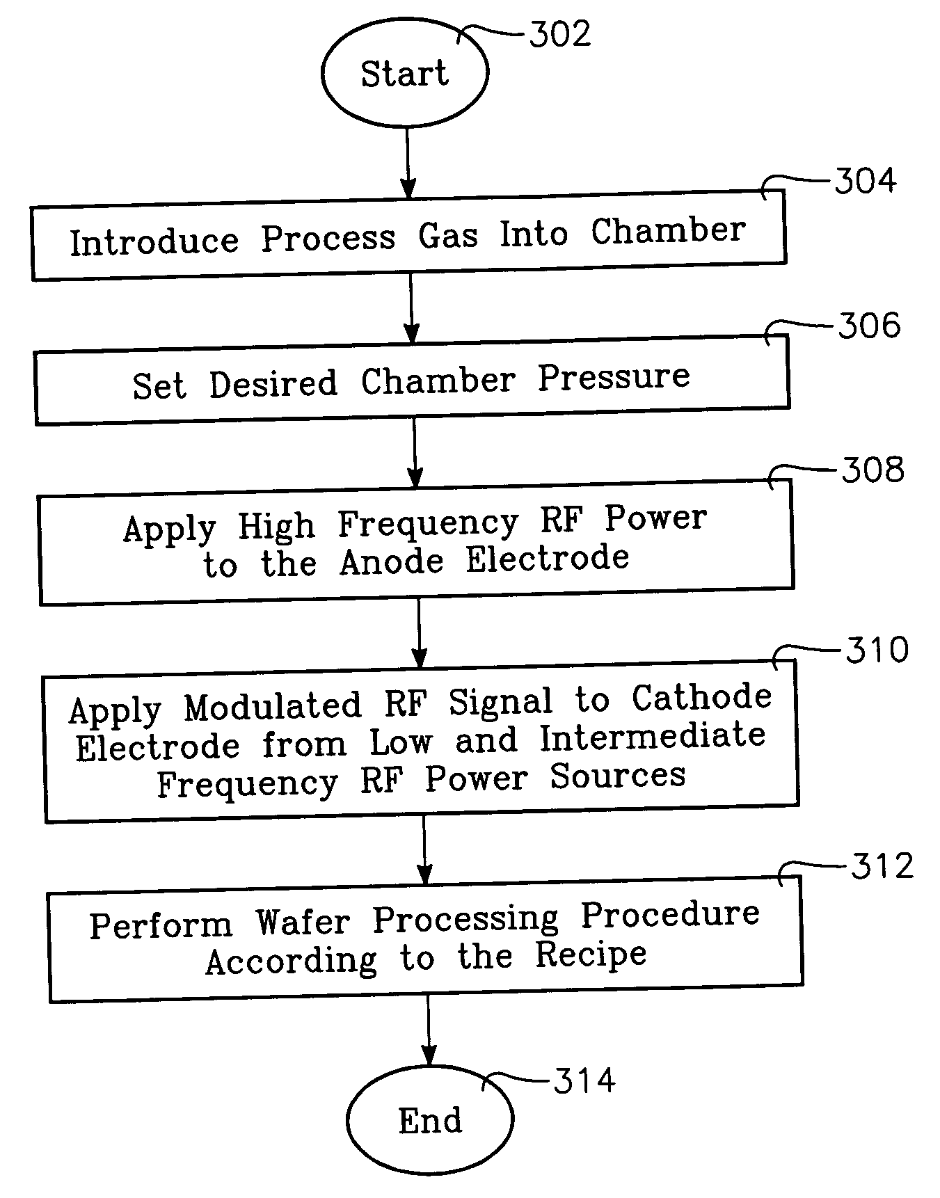 Etch chamber with dual frequency biasing sources and a single frequency plasma generating source