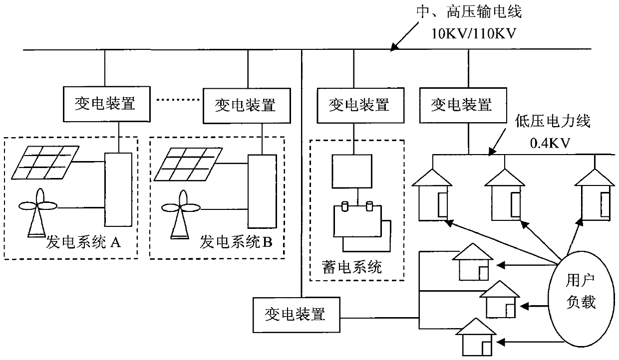 A piconet system for building high-efficiency microgrids