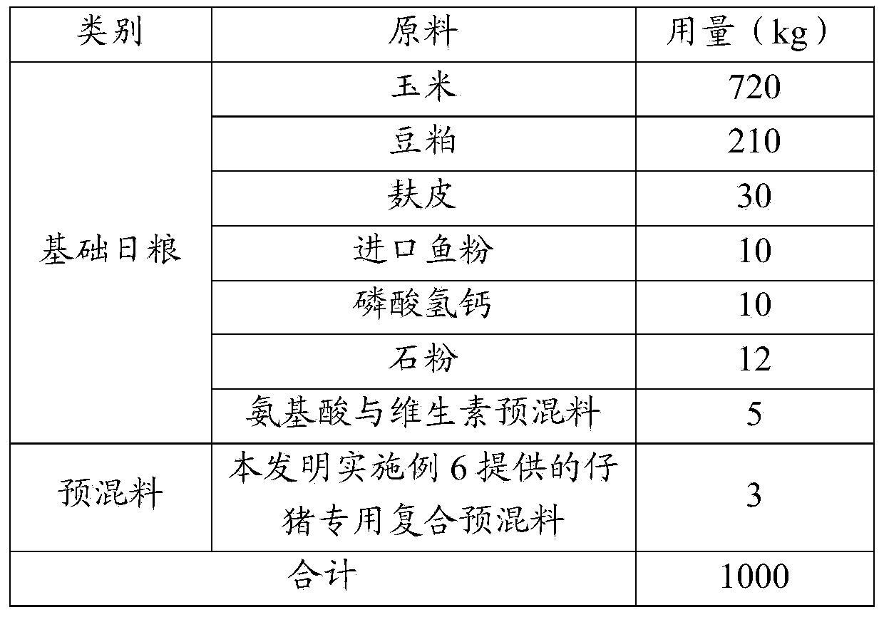 Organic microelement-containing biological feed composition, application thereof, and special compound premix and special feed of piglets