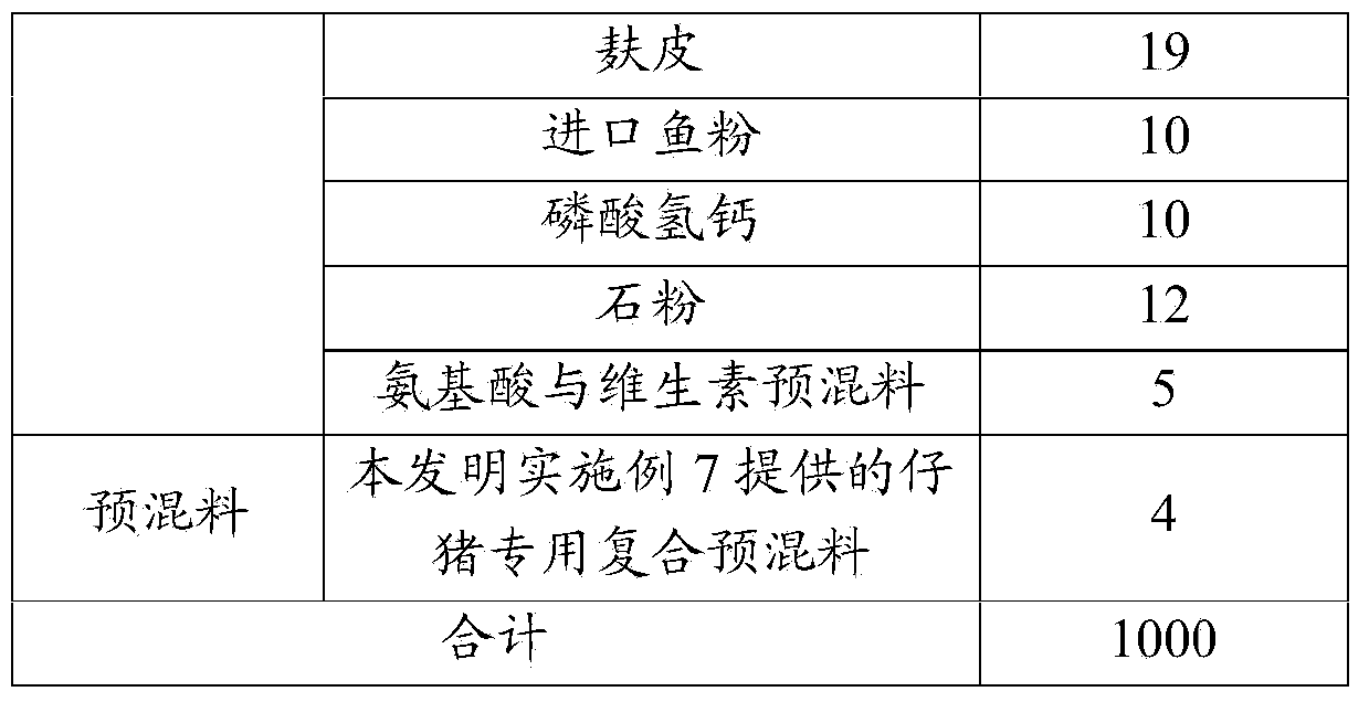 Organic microelement-containing biological feed composition, application thereof, and special compound premix and special feed of piglets