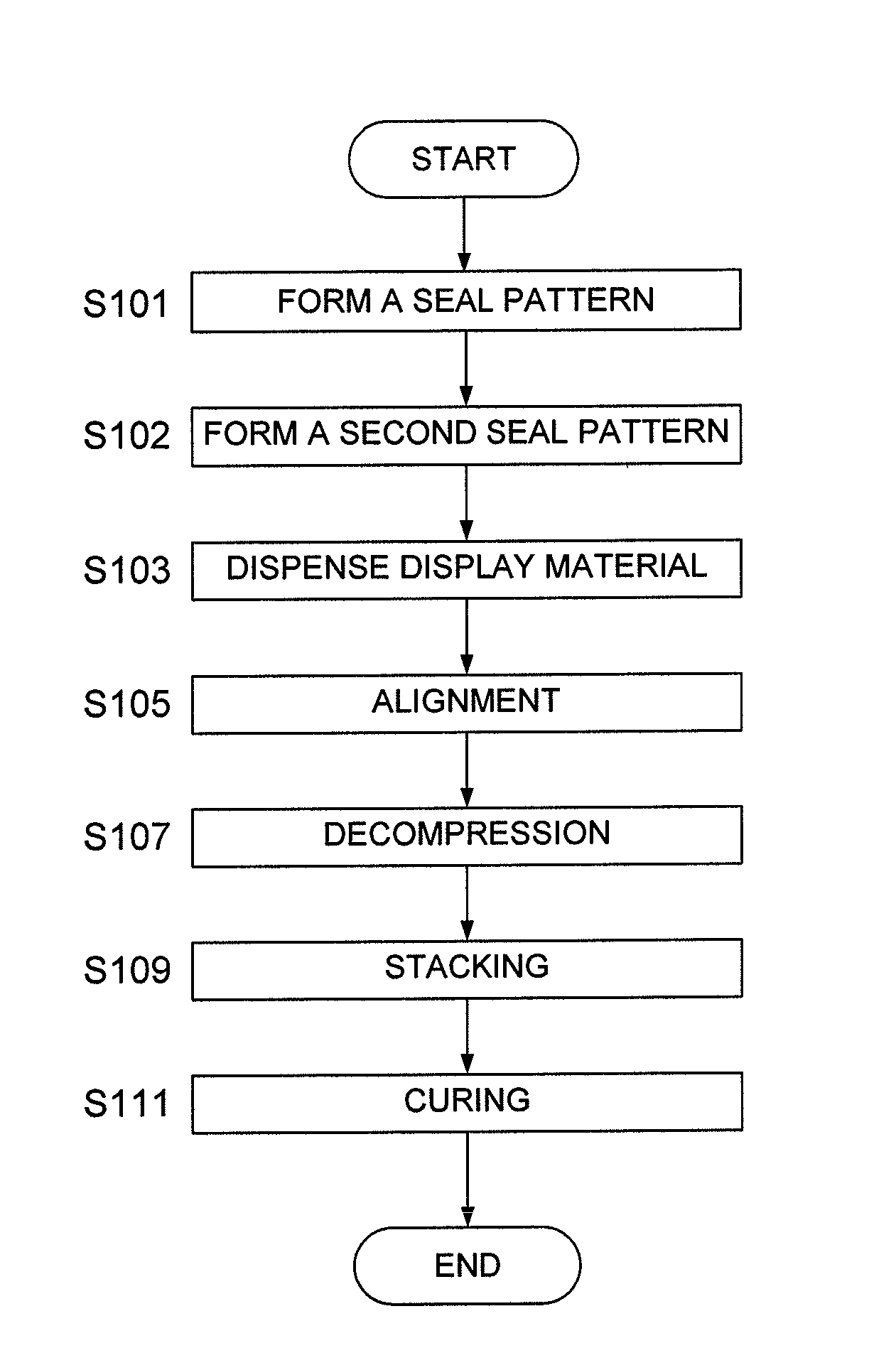 Method for manufacturing display panel